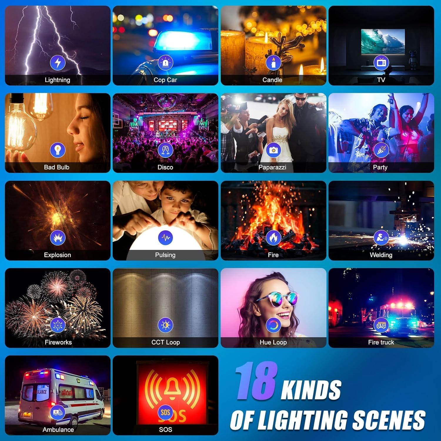 RGB LEDビデオ照明キット、3個セットのスタジオビデオラ - Video Light Panel Led のレビューと価格