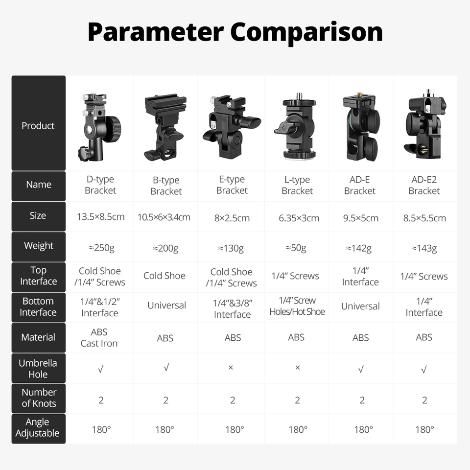 GODOX Bタイプ Dタイプ Eタイプ AD-E フラッシ - Godox Speedlite Flash のレビューと価格